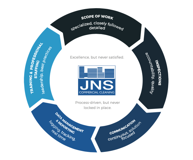 the quality cycle